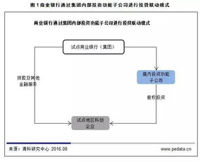 傳統(tǒng)金融機構(gòu)入場PE 重塑投資格局與風險治理