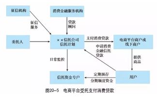 一文讀懂消費金融信托 業(yè)務模式、創(chuàng)新與典型案例解析