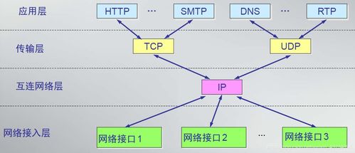 網(wǎng)絡(luò)協(xié)議與計(jì)算機(jī)網(wǎng)絡(luò)體系結(jié)構(gòu) 從OSI到TCP/IP與Java網(wǎng)絡(luò)編程實(shí)踐