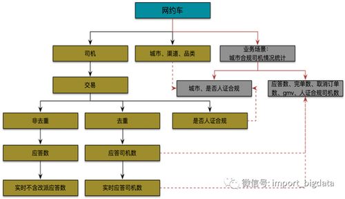 詳解數據倉庫數據指標與數據治理體系建設方法論及數據處理服務